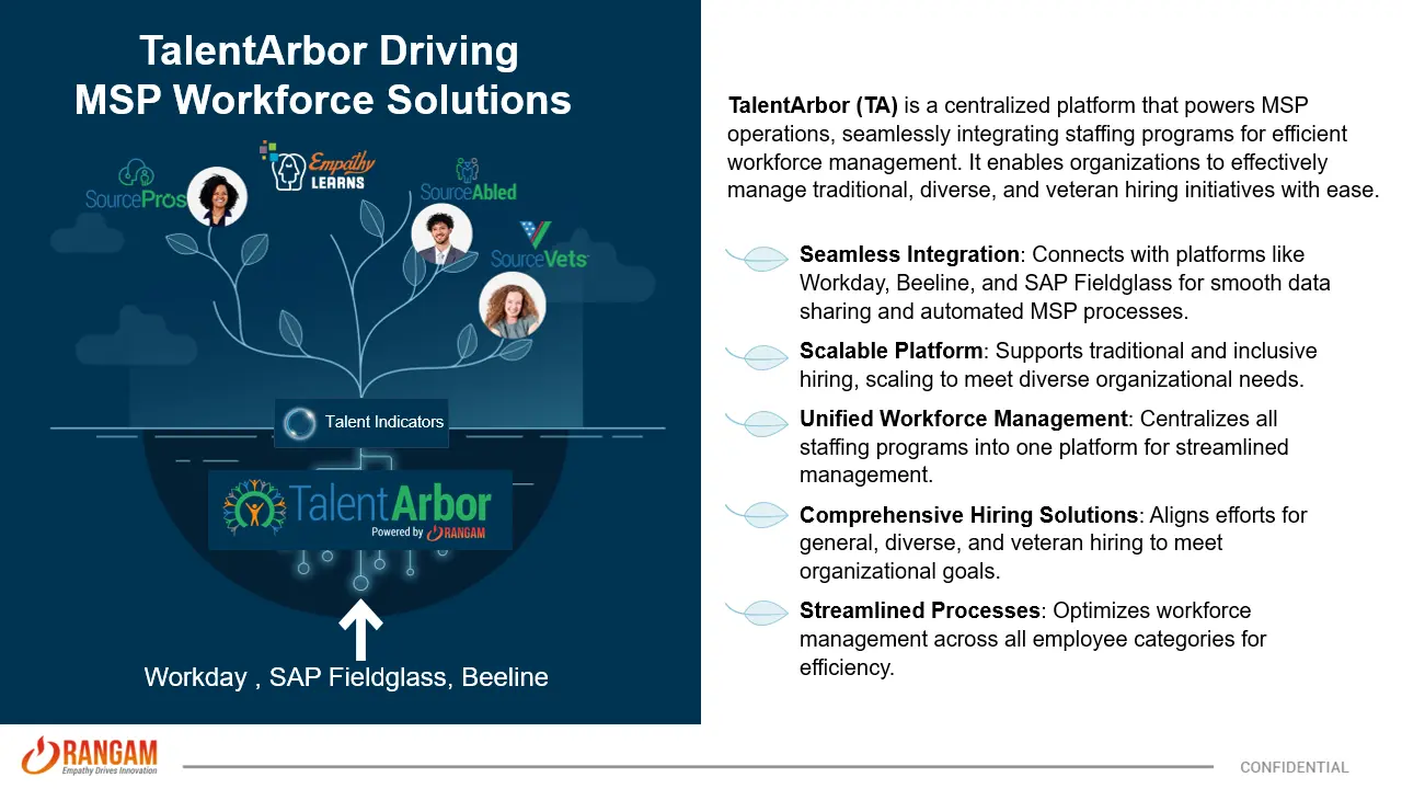 MSP Workforce Solutions reference